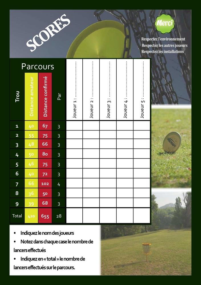 La fiche score des joueurs La fiche score des joueurs